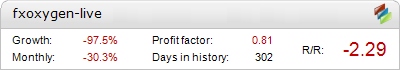 Live FXOxygen Metatrader Expert Adviser test by Fxtoplist