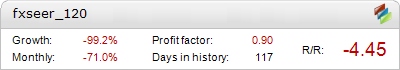 FX-Seer 120 Metatrader Expert Adviser test by Fxtoplist
