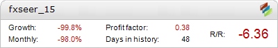 FX-Seer 15 Metatrader Expert Adviser test by Fxtoplist