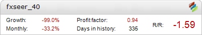 FX-Seer 40 Metatrader Expert Adviser test by Fxtoplist
