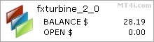 Fx Turbine 2.0 Forex Bot - Demo Account Test Results Using EURUSD Currency Pair