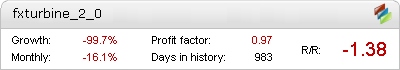 Fx Turbine 2.0 EA - Demo Account Statement