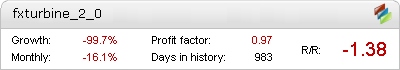 Fxturbine 2.0 Metatrader Expert Adviser test by Fxtoplist