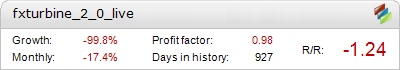 Fxturbine 2.0 Live Metatrader Expert Adviser test by Fxtoplist