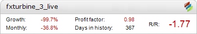 FX-Turbine 3 Pairs Metatrader Expert Adviser test by Fxtoplist