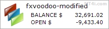 New FxVoodoo Trading Bot - Live Account Trading Results Using EURUSD, USDJPY, AUDCAD Currency Pairs And Gold (XAUUSD)