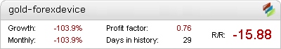 gold-forexdevice Results
