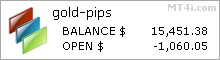 Gold Pips FX Bot - Live Account Trading Results Using XAUUSD Currency Pair - Real Stats Added 2018