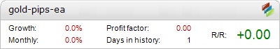 gold-pips-ea Results