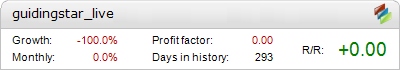 Live Guidingstar Metatrader Expert Adviser test by Fxtoplist