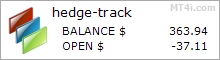 Hedge Track Trader FX Bot - Demo Account Test Results Using AUDCAD, AUDJPY, AUDNZD, AUDUSD, CADJPY, EURAUD, EURCAD, EURGBP, EURJPY, EURNZD, EURUSD, GBPAUD, GBPCAD, GBPJPY, GBPNZD, GBPUSD, NZDCAD, NZDUSD, USDCAD And USDJPY Currency Pairs