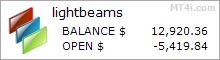 Fx Light Beams Bot - Live Account Trading Results