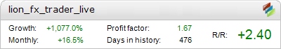 Live Lion FX Trader Metatrader Expert Adviser test by Fxtoplist