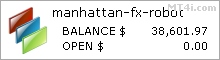 Manhattan FX Forex Trading Robot - Demo Account Test Results Using EURUSD And GBPUSD Currency Pairs