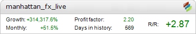 Live Manhattan FX Metatrader Expert Adviser test by Fxtoplist