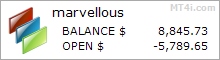 Marvellous Forex FX Bot - Live Account Trading Results Using EURUSD And GBPUSD Currency Pairs