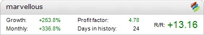 Marvellous Forex EA - Live Account Statement
