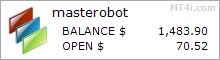 MasteRobot Forex Expert Advisor- Demo Account Test Results Using EURUSD And GBPUSD Currency Pairs