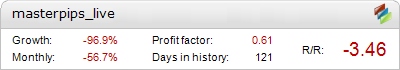 MasterPips Metatrader Expert Adviser test by Fxtoplist