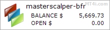 Master Scalper FX Bot - Live Account Trading Results Using USDJPY, EURCHF, EURGBP, EURCAD And EURAUD Currency Pairs