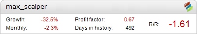 MaxScalper Metatrader Expert Adviser test by Fxtoplist