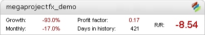 MegaProjectFX Metatrader Expert Adviser test by Fxtoplist