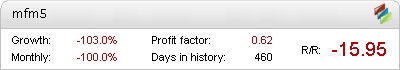MFM5 Metatrader Expert Adviser test by Fxtoplist