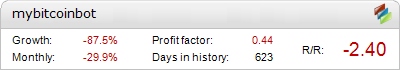 mybitcoinbot Results