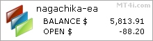 Nagachika EA - Demo Account Test Results Using This FX Expert Advisor And Forex Robot With EURUSD And USDJPY Currency Pairs - Stats Added 2017