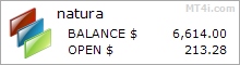 Natura FX Bot - Live Account Trading Results Using EURUSD And GBPUSD Currency Pairs