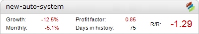 New AutoSystemForex EA - Live Account Statement