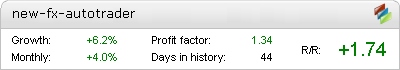 FX Autotrader Elite - Live Account Statement