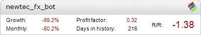 NewTec FX BOT Metatrader Expert Adviser test by Fxtoplist