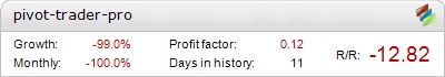 pivot-trader-pro Results