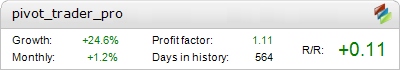 Pivot Trader PRO Middle Metatrader Expert Adviser test by Fxtoplist