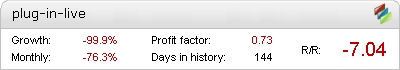 plug-in-forex-ea Results