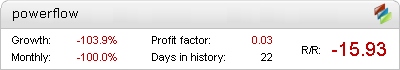 PowerFlow Metatrader Expert Adviser test by Fxtoplist