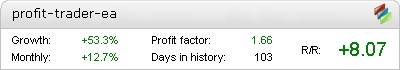 Profit Trader EA - Live Account Statement