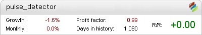 Forex Pulse Detector Metatrader Expert Adviser test by Fxtoplist