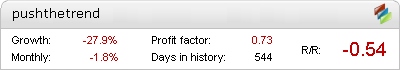 PushTheTrend Metatrader Expert Adviser test by Fxtoplist
