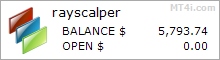 Ray Scalper FX Bot - Live Account Trading Results Using The EURUSD Currency Pair