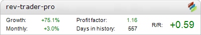 rev-trader-pro Results