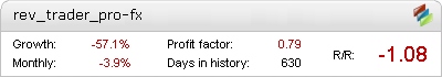 REV Trader PRO 4 Pairs Metatrader Expert Adviser test by Fxtoplist