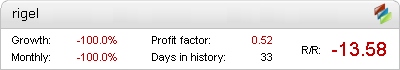 Rigel Forex EA - Live Account Statement