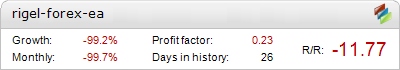 rigel-forex-ea Results