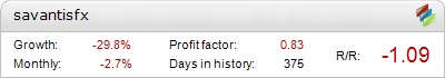 SavantisFX Metatrader Expert Adviser test by Fxtoplist