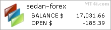 Sedan Forex FX Bot - Demo Account Test Results Using EURUSD And GBPUSD Currency Pair