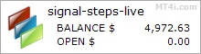 Signal Steps EA - Live Account Trading Results Using This Forex Expert Advisor And FX Trading Robot With EURUSD, GBPUSD And USDJPY Currency Pairs - Real Stats Added 2017