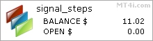 Signal Steps EA - Demo Account Test Results Using This Forex Expert Advisor And FX Trading Robot With EURUSD, GBPUSD And USDJPY Currency Pairs - Stats Added 2017
