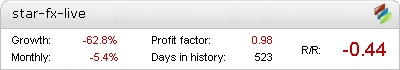 Star-FX Metatrader Expert Adviser test by Fxtoplist